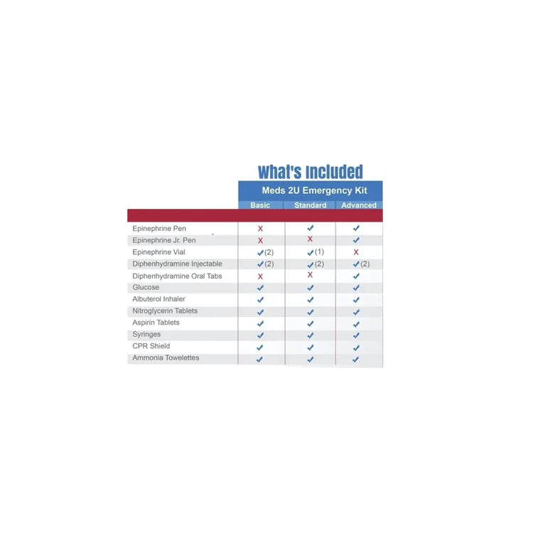 Meds 2u Emergency Dental Kit - Basic